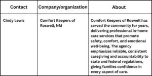 Comfort Keepers of Roswell, NM Shares Insights on Why Families Choose In-Home Senior Care Angie Zeck 17 768x384 1 Comfort Keepers of Roswell, NM Shares Insights on Why Families Choose In-Home Senior Care