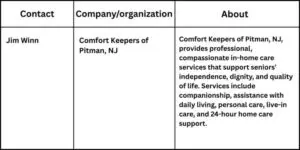 Comfort Keepers of Pitman Highlights Preventive Senior Care for Families in Mullica Hill, NJ Angie Zeck 3 768x384 1 Comfort Keepers of Pitman Highlights Preventive Senior Care for Families in Mullica Hill, NJ