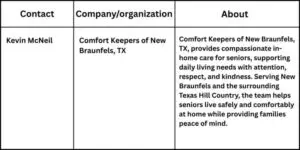 Comfort Keepers of New Braunfels, TX, Shares Guidance on Scheduling 24 Hour Caregiver Support Angie Zeck 4 768x384 1 Comfort Keepers of New Braunfels, TX, Shares Guidance on Scheduling 24 Hour Caregiver Support