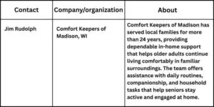 Middleton, WI Announcement Shares How Long-Term Home Care Insurance Supports Seniors at Home Angie Zeck 43 768x384 1 Middleton, WI Announcement Shares How Long-Term Home Care Insurance Supports Seniors at Home