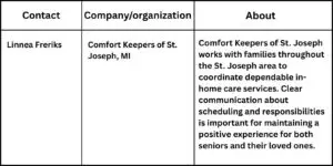Comfort Keepers Of St. Joseph, MI, Announces In-Home Care Services That Support Senior Couples Staying Together Angie Zeck 53 Comfort Keepers Of St. Joseph, MI, Announces In-Home Care Services That Support Senior Couples Staying Together
