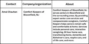 Angie Zeck 59 Comfort Keepers Shares Resources for Finding Post-Hospital Home Care in Nutley, NJ