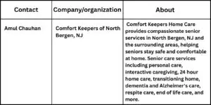 Angie Zeck 60 Comfort Keepers Announces Information on End-of-Life Home Care Options in North Bergen, NJ