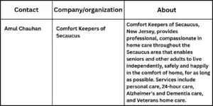 Angie Zeck 61 Comfort Keepers of Secaucus, NJ, Launches Dedicated Support Initiative for Veterans Needing Help with Benefits and Paperwork