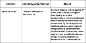Comfort Keepers Provides an Overview of Home Care Services Available for Seniors in Fort Mitchell, KY Angie Zeck 62 Comfort Keepers Provides an Overview of Home Care Services Available for Seniors in Fort Mitchell, KY