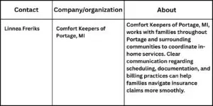 Angie Zeck 63 Comfort Keepers of Portage, MI, Announces Long-Term In-Home Care Options for Local Seniors