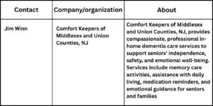 Angie Zeck 64 Comfort Keepers of Middlesex and Union Counties, NJ Provides Overview of 24-Hour Home Care Services