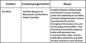 Angie Zeck 65 Comfort Keepers of Monmouth and Northern Ocean Counties, NJ, Distinguishes Itself with Personalized, Relationship-Based Home Care Services in Long Branch, NJ