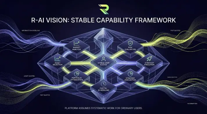 Revolution AI Introduces Enterprise-Grade Intelligent Asset Management Infrastructure for Individual Investors Revolution AI Introduces Enterprise-Grade Intelligent Asset Management Infrastructure for Individual Investors