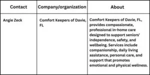 Comfort Keepers Of Davie, FL, Shares Information On Alzheimer’s Care Support For Families In Cooper City, FL Tracy Kelley 1 768x384 1 Comfort Keepers Of Davie, FL, Shares Information On Alzheimer’s Care Support For Families In Cooper City, FL