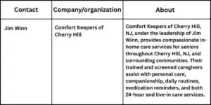Comfort Keepers of Cherry Hill, NJ, Highlights How Families Can Compare Home Care Agencies Your paragraph text 91 768x384 1 Comfort Keepers of Cherry Hill, NJ, Highlights How Families Can Compare Home Care Agencies
