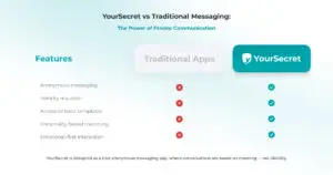 YourSecret Launches The New Anonymous Chat App for US College Students
